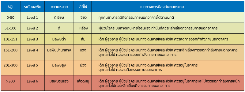 รู้ทันป้องกันมะเร็งปอด