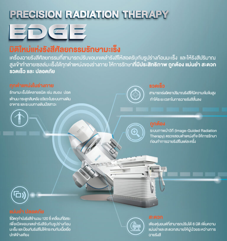 เครื่องฉายรังสี EDGE มิติใหม่ รังสีศัลยกรรม