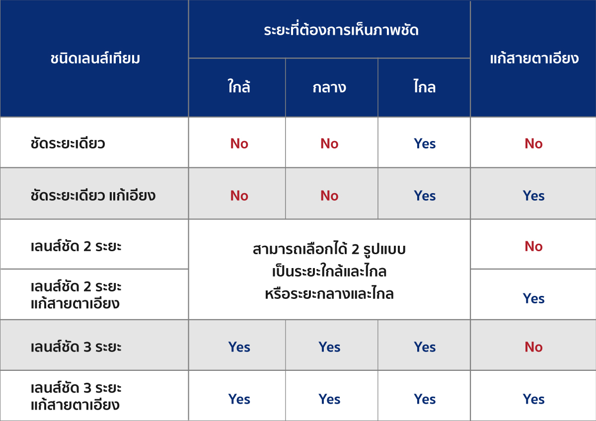 ការវះកាត់ដើម្បីព្យាបាលភ្នែកឡើងបាយ និងប្រភេទផ្សេងៗនៃកែវភ្នែក