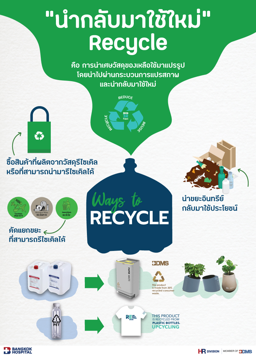 โครงการ Be Green