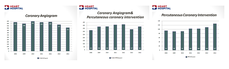 HIHL-MS-Percutaneous-Coronary-Intervention-(PCI)