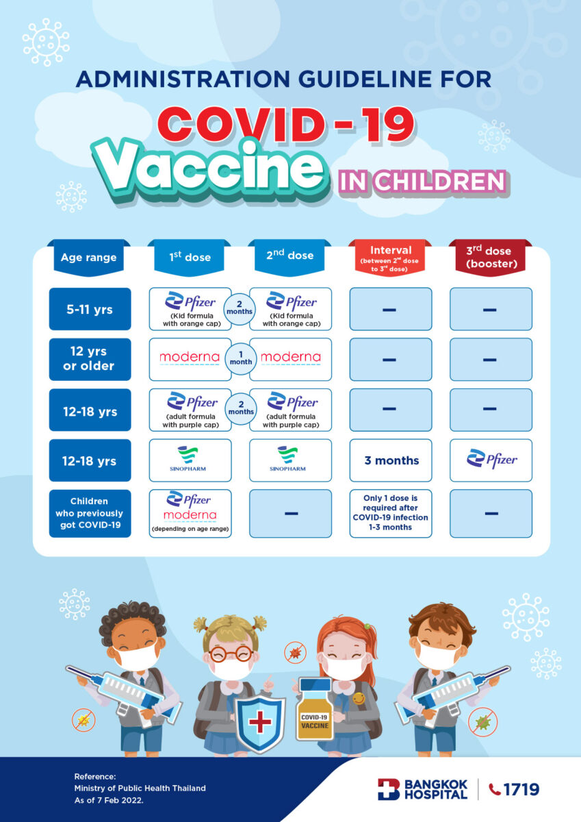 Administration guideline for COVID-19 vaccine in children