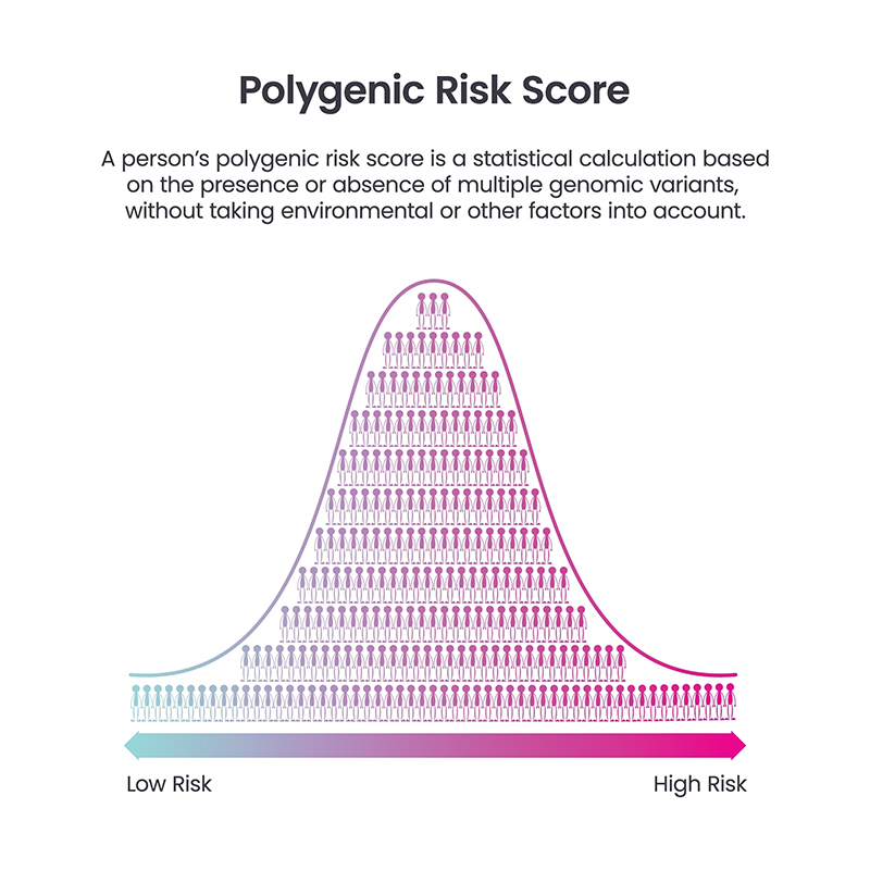 Polygenic Risk Score ตรวจพันธุกรรมและโรคหัวใจ