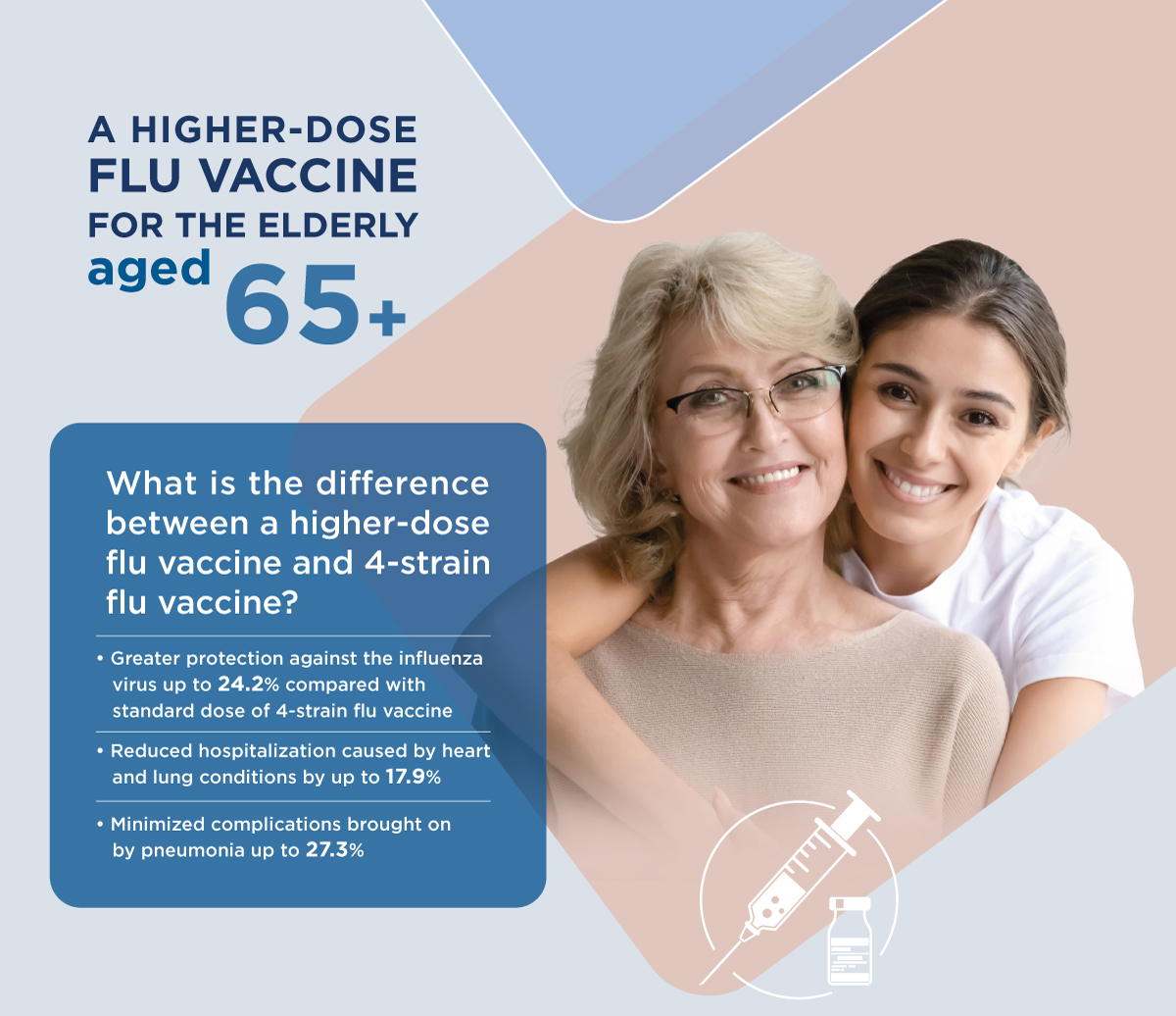 A High dose flu vaccine for elderly age 65+ Image