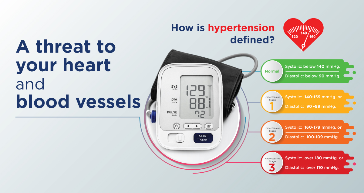 Hypertension  Screening Package Image