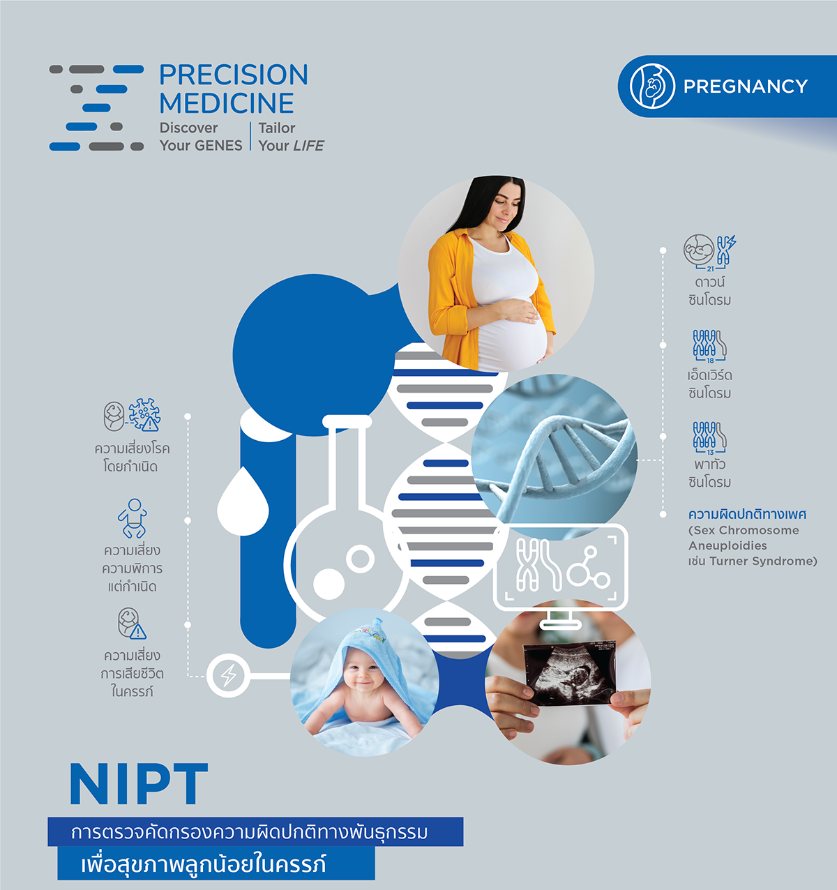 NIPT การตรวจคัดกรองความผิดปกติทางพันธุกรรมเพื่อสุขภาพลูกน้อยในครรภ์ Image