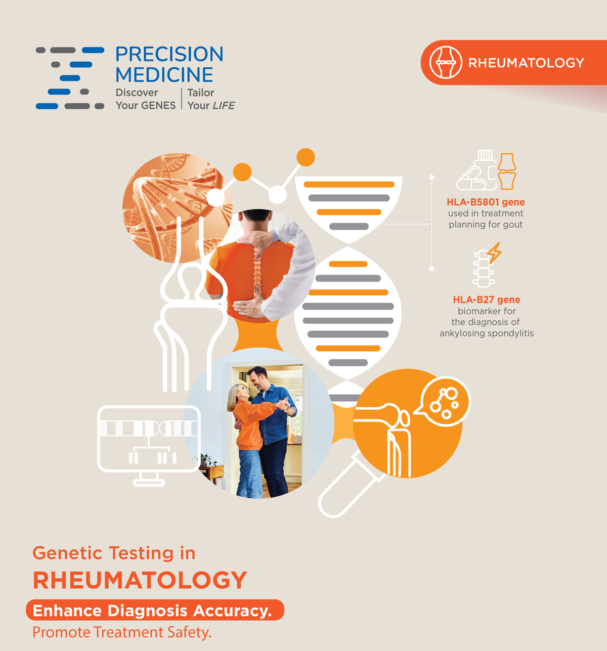 Genetic Testing in RHEUMATOLOGY. Enhance Diagnosis Accuracy. Promote Treatment Safety. Image