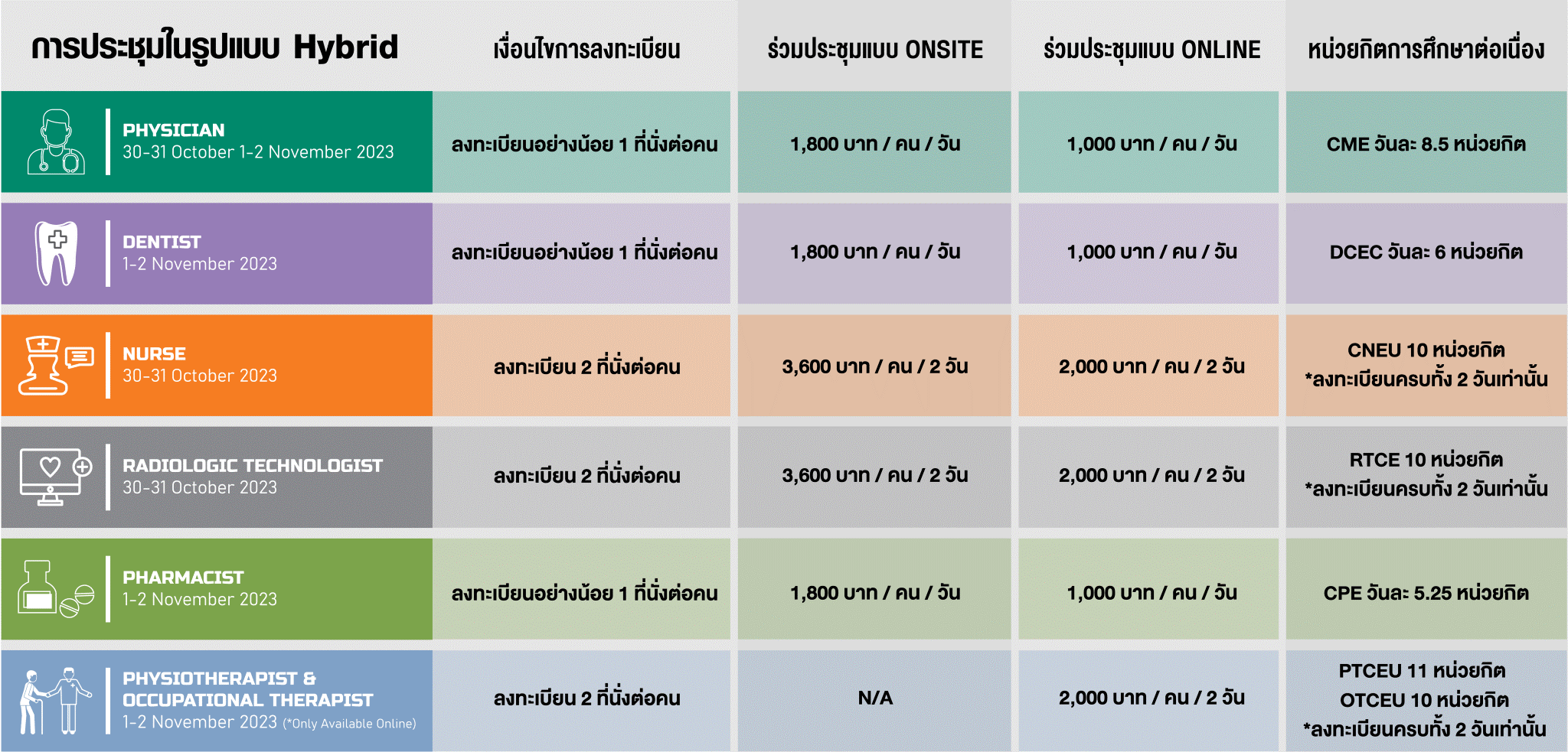 BDMS ACADEMIC နှစ်ပတ်လည်အစည်းအဝေး 2023