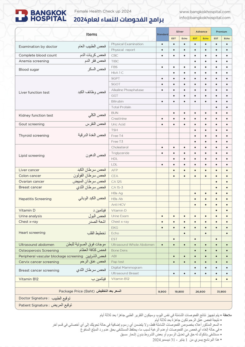 Health Check up Package 2024