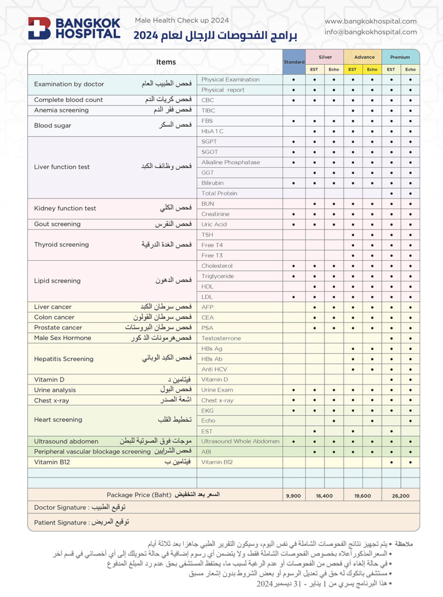 Health Check up Package 2024