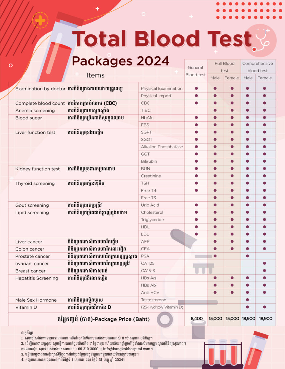 Total Blood Test Package