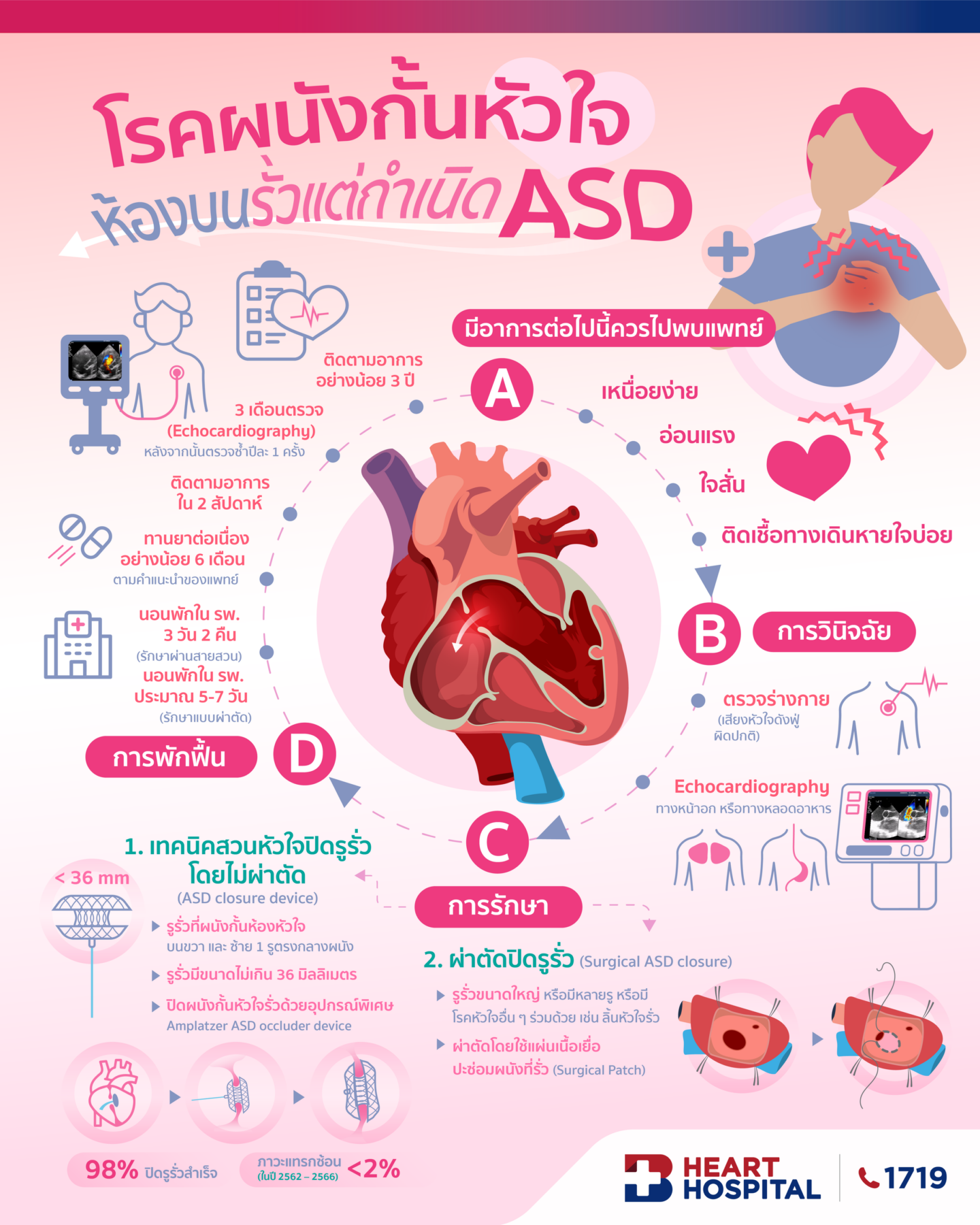 โรคผนังกั้นหัวใจห้องบนรั่วแต่กำเนิด ASD