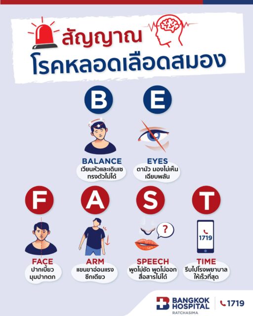 สัญญาณ หรือ อาการโรคหลอดเลือดสมอง B.E.F.A.S.T. Image