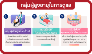 กลุ่มผู้สูงอายุในการดูแล