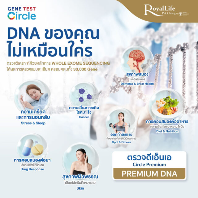 แพ็กเกจตรวจ Premium DNA