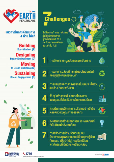 BDMS Earth Healthcare 7 Challenges