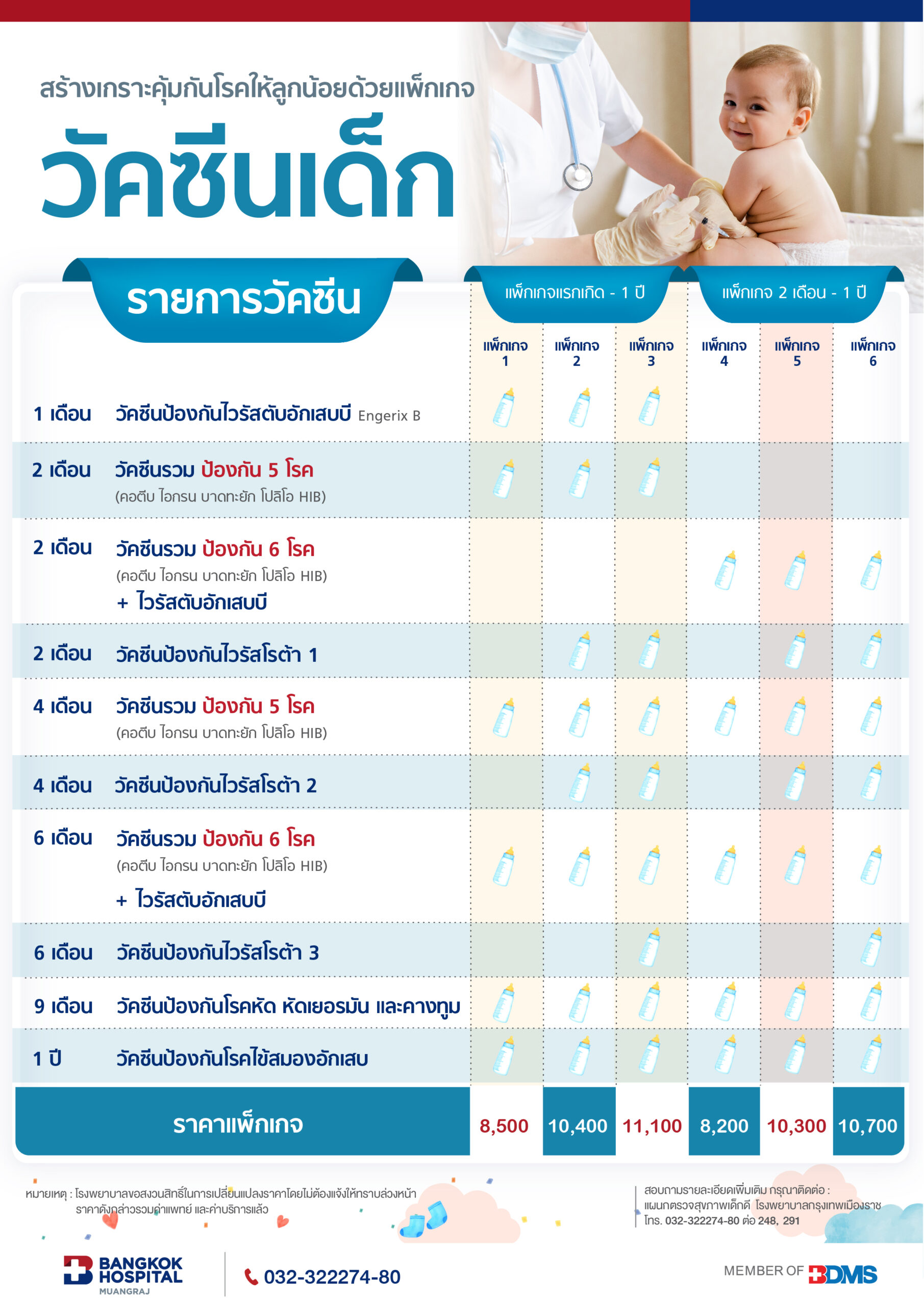 แพ็กเกจวัคซีนเด็ก