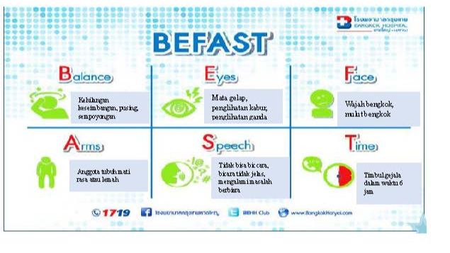 PI_CLT_Neuro-001_คำแนะนำผู้ป่วยโรคหลอดเลือดสมอง(Post stroke )(bahasa)_Page_03.jpg