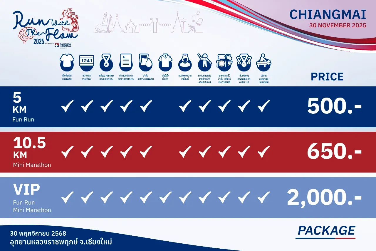 RUN WITH THE FLOW 2025 Bangkok Hospital Chiang Mai