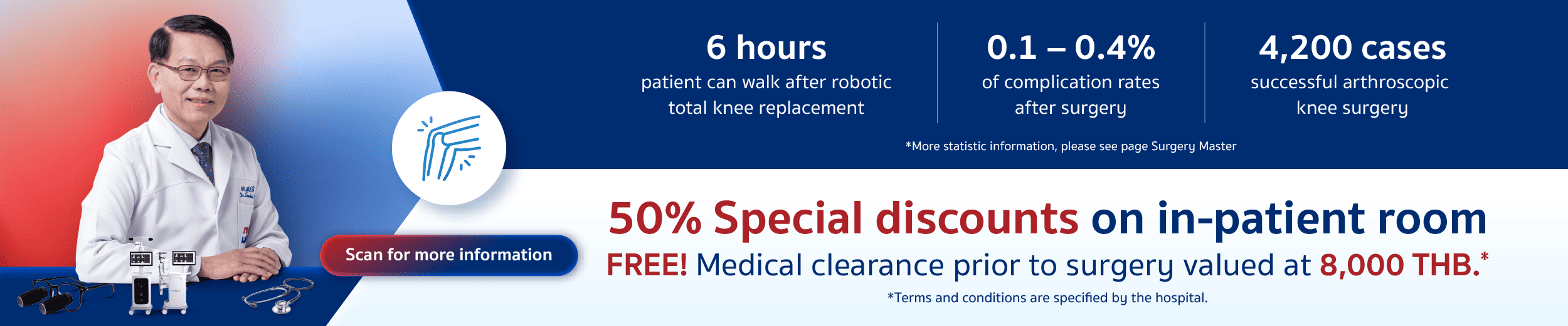 VELYS™ เทคโนโลยีหุ่นยนต์ช่วยผ่าตัดข้อเข่าเทียมเฉพาะบุคคล