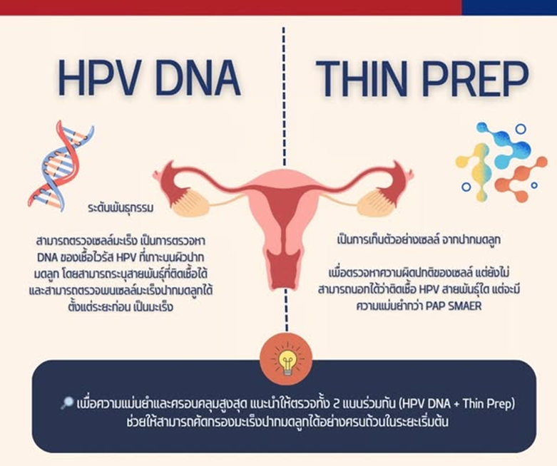 HPV DNA กับ Thin Prep ต่างกันอย่างไร?