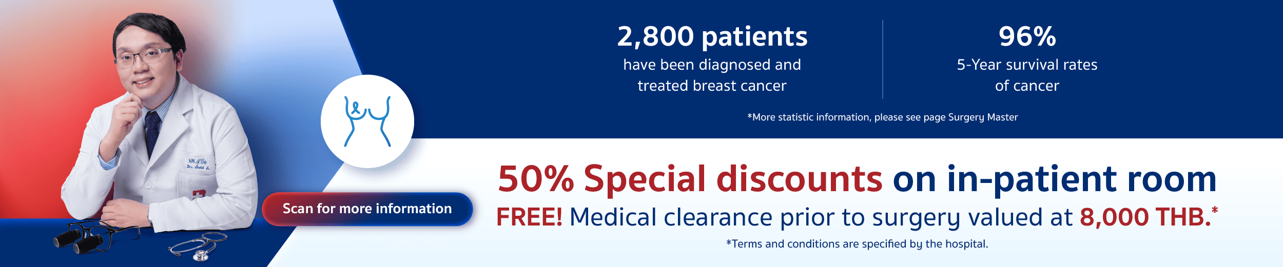 ผ่าตัดมะเร็งเต้านมแบบสงวนเต้า