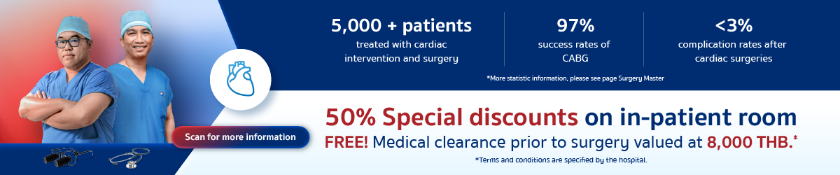 การผ่าตัดหัวใจแผลเล็ก Minimally Invasive Cardiac Surgery (MICS)