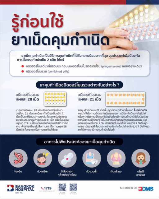 Contraception can be achieved in several ways, but the most popular method is the use of birth control pills. Image