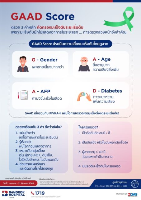 Gad Score Risk Liver Cancer Risk Screening with GAAD Score for Early Detection ...