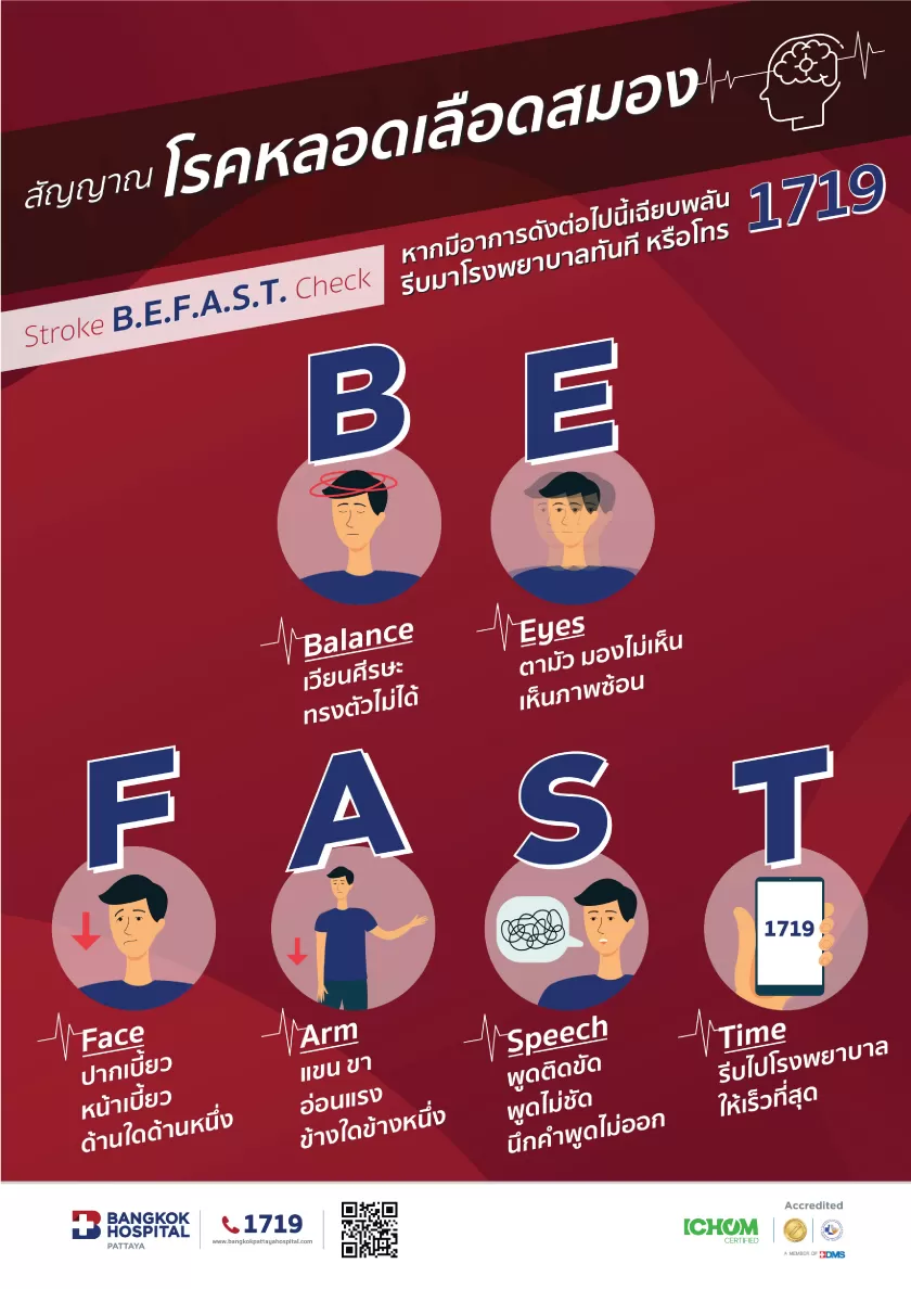 สัญญาณ BEFAST