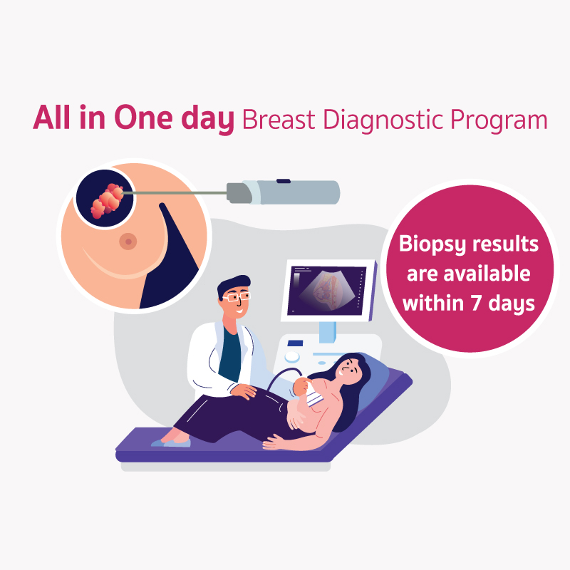 Guided core needle biopsy