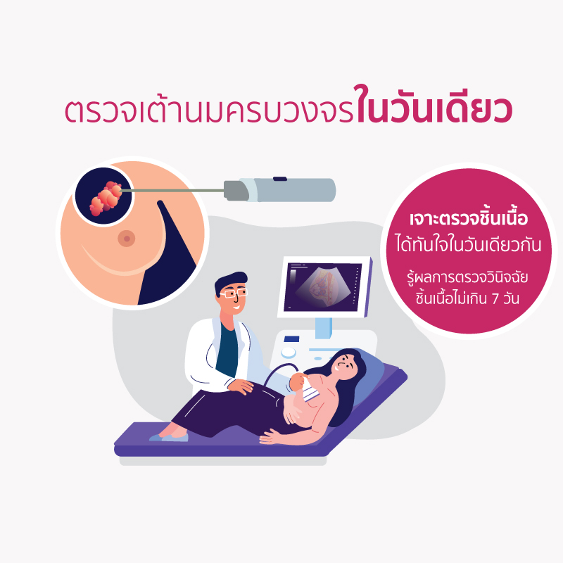 แพ็กเกจเจาะชิ้นเนื้อเต้านมโดยระบุตำแหน่ง