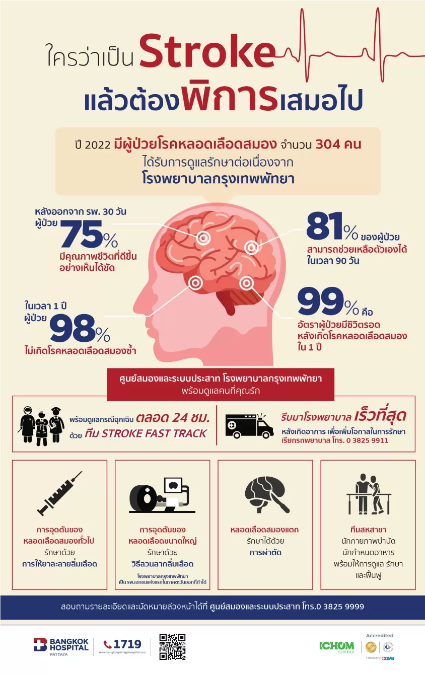 โรคหลอดเลือดสมอง