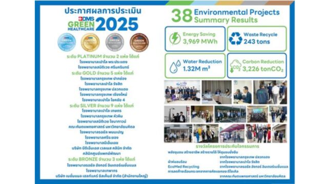 Bangkok Hospital Chiang Mai moves forward to Green Hospital 2025, aiming for Carbon Neutrality 2030 Image