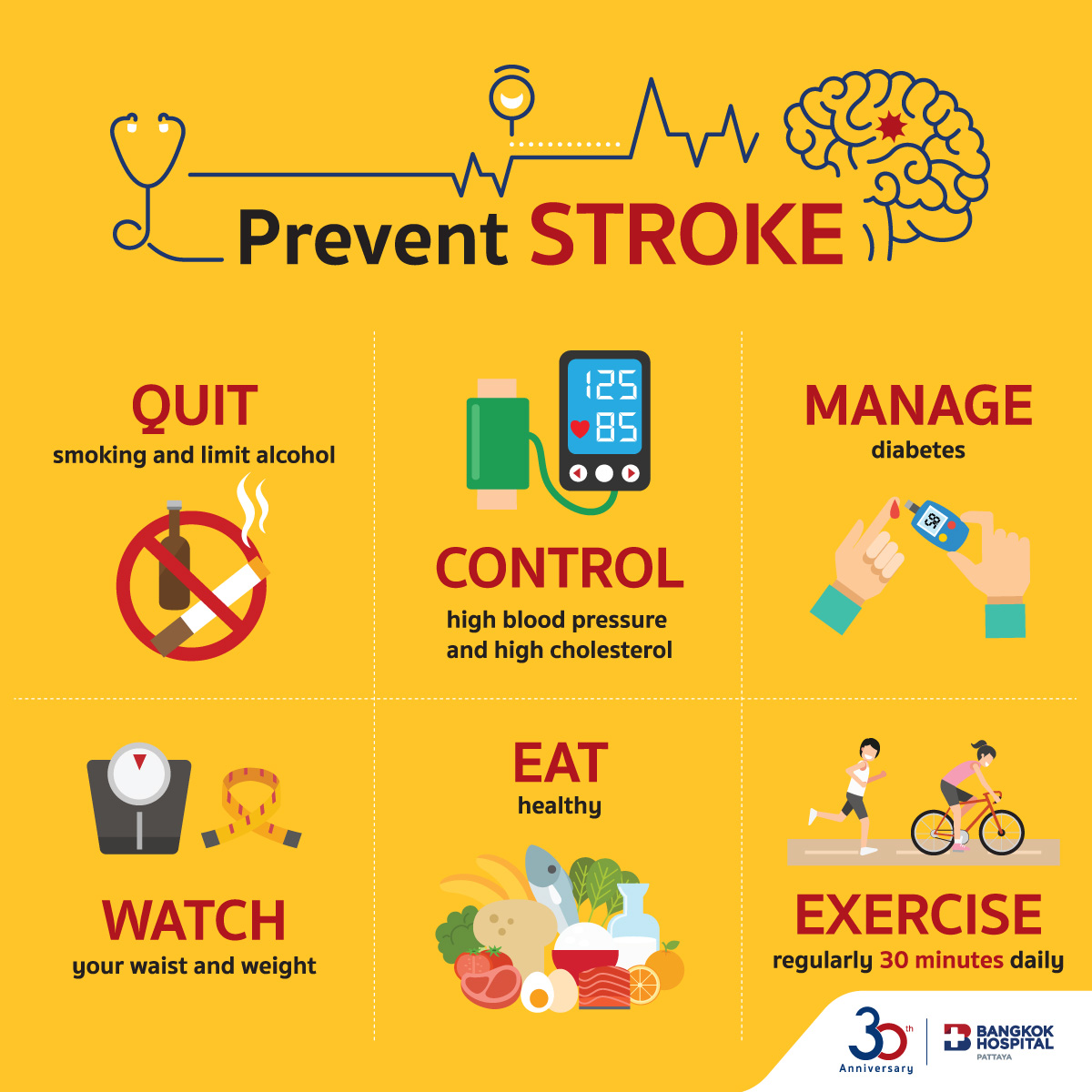 Prevent Stroke