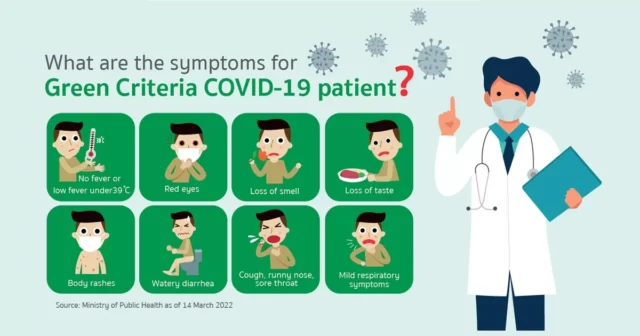 What are the symptoms for Green Criteria COVID-19 patient? Image