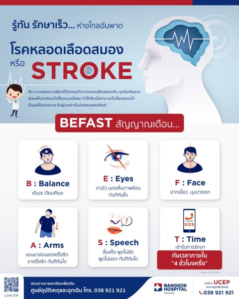 รู้ทัน รักษาเร็ว... ห่างไกลอัมพาต #STROKE โดย โรงพยาบาลกรุงเทพระยอง
