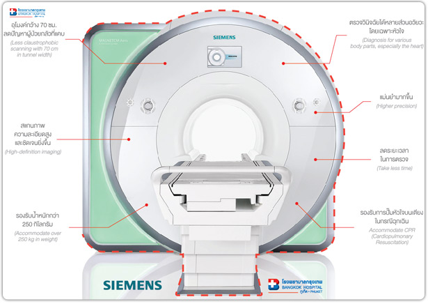 เครื่องตรวจวินิจฉัยโรคด้วยคลื่นแม่เหล็กไฟฟ้า (MRI)