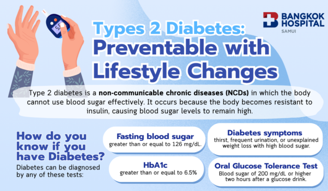 Type2 Diabetes: Preventable with Lifestyle Changes Image