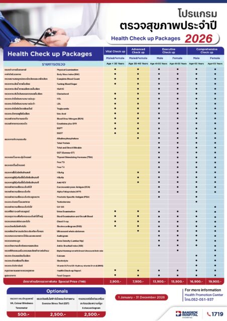 Health Check-up Packages 2026