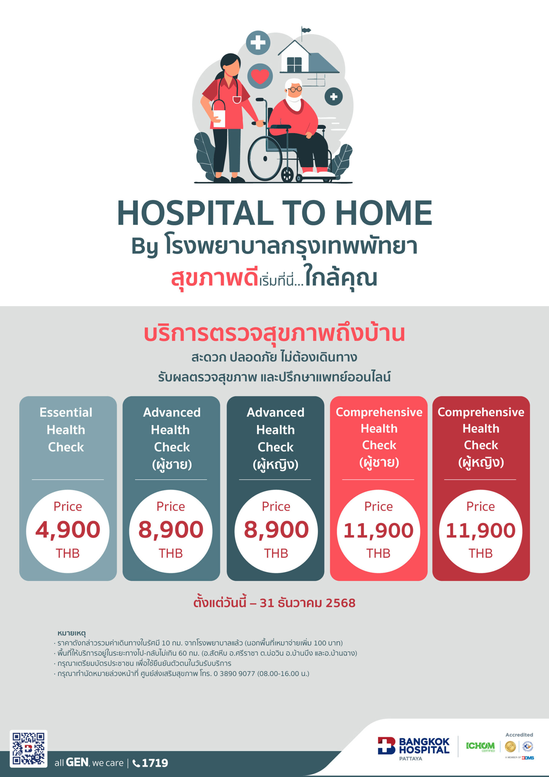 แพ็กเกจตรวจคัดกรองภาวะโรคอ้วน