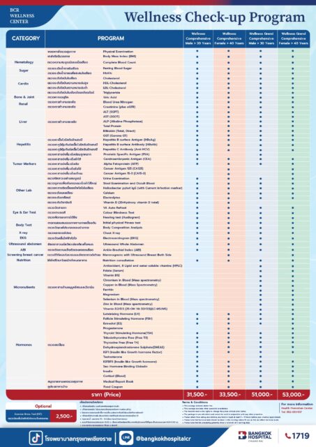 Wellness Check-up Program