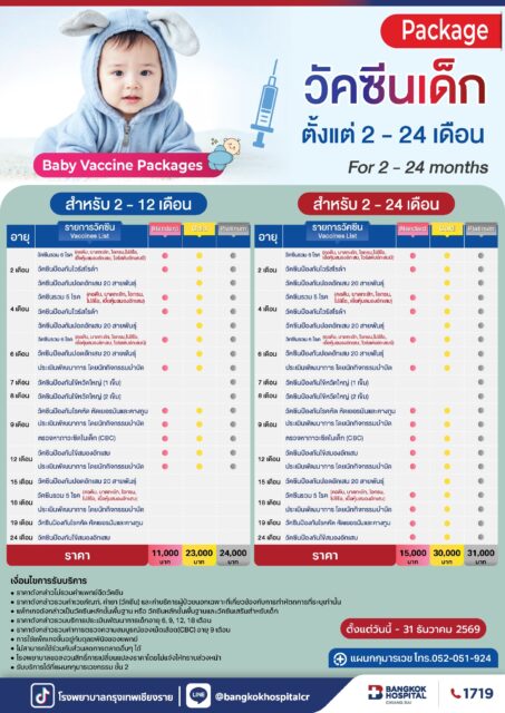 แพ็กเกจวัคซีนเด็กตั้งแต่ 2-24 เดือน 2026