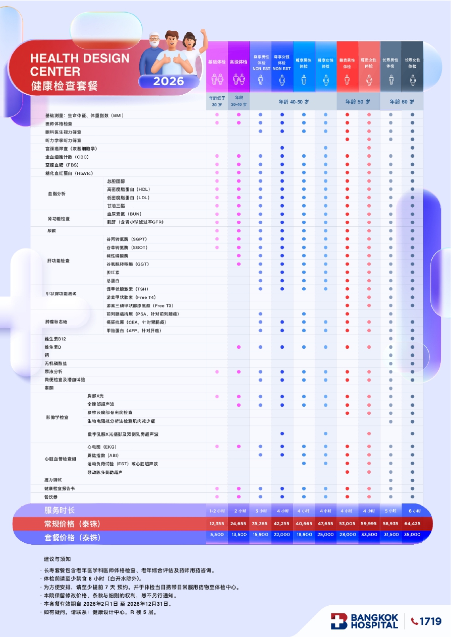 แพ็กเกจตรวจสุขภาพประจำปี