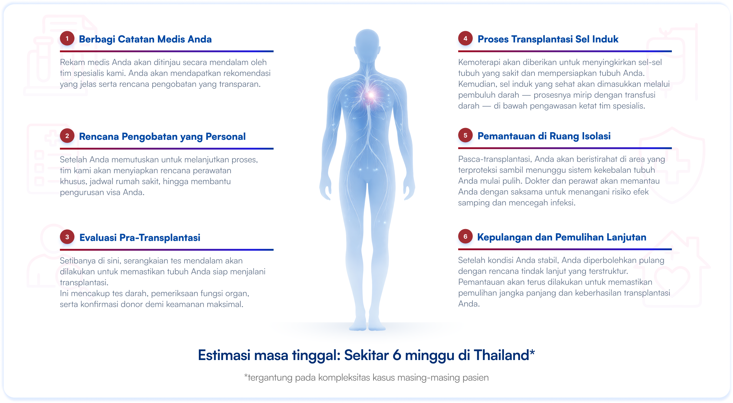 Proses Transplantasi Internasional