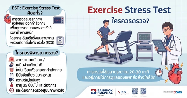 Siapa yang sebaiknya menjalani pemeriksaan Exercise Stress Test? Image