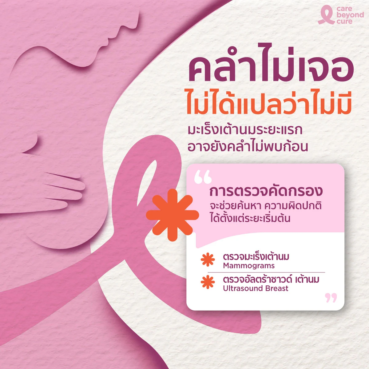 ตรวจคัดกรองมะเร็งเต้านม แมมโมแกรม+อัลตราซาวด์ Mammogram & Ultrasound Breast