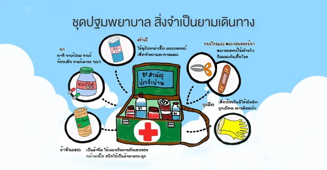 ชุดปฐมพยาบาล สิ่งจำเป็นยามเดินทาง !!!!