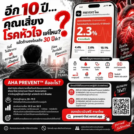 10 tahun lagi…seberapa besar risiko Anda terkena penyakit jantung? Image