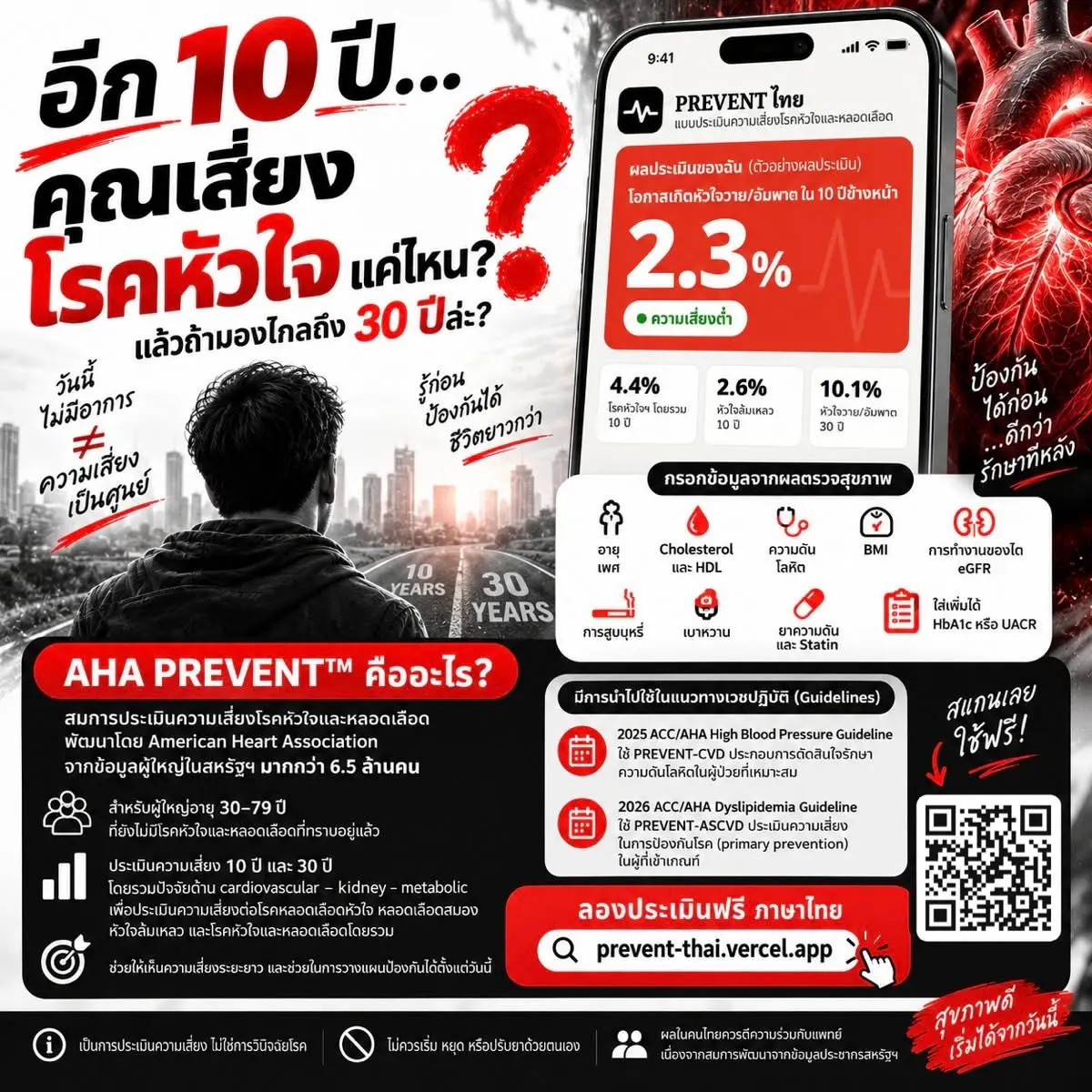 10 tahun lagi…seberapa besar risiko Anda terkena penyakit jantung?